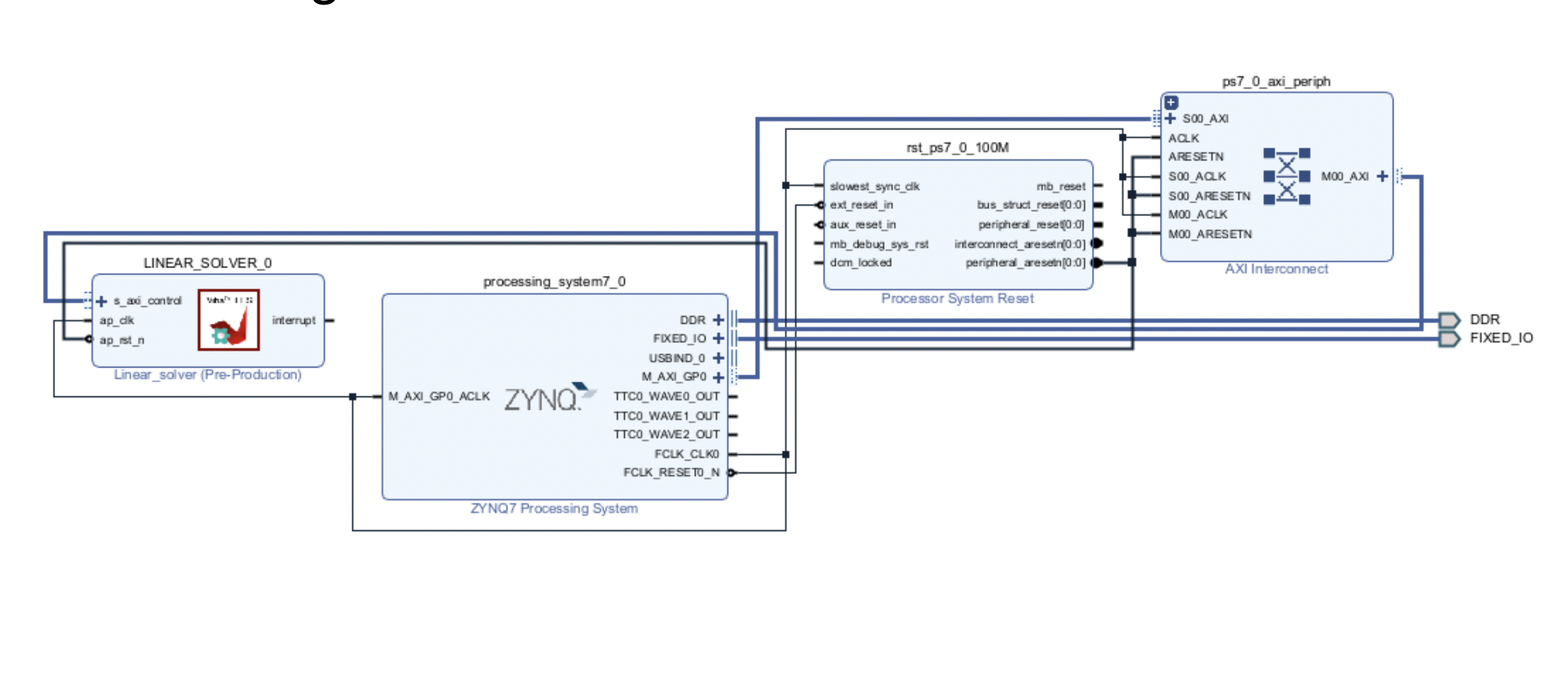 FPGA Linear Algebra Engine